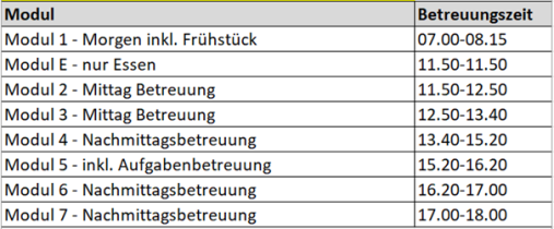 Module Tagesschule Primarschule Hinterkappelen
