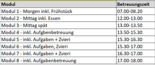 Module Tagesschule Primarschule Uettligen