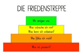 Bild Friedenstreppe