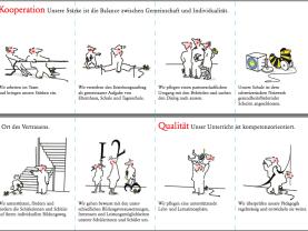 Leitbild Hinterkappelen